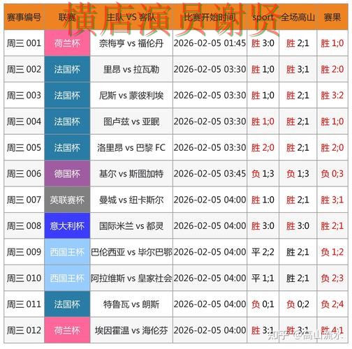 世界杯竞猜入口哪个好？围绕访问方式+直播体验做一次实测对比（FIFA World Cup 2026）