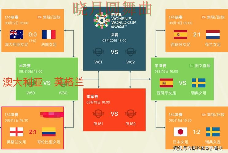世界杯数据来临,世界杯投注入口平台排行与平台选择精选 世界杯数据来临,世界杯投注入口平台排行与平台选择精选