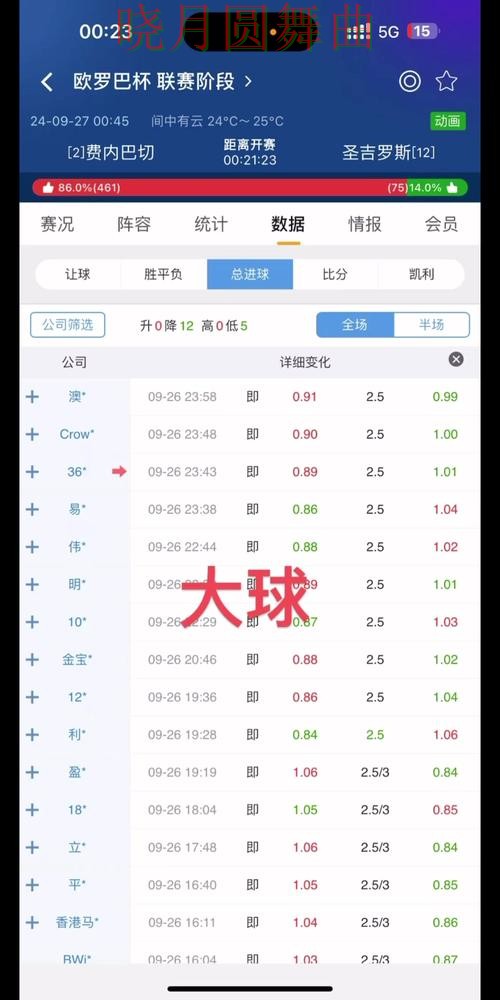世界杯买球看盘新手该从哪里开始